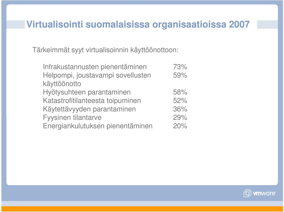 59% käyttöönotto Hyötysuhteen parantaminen 58% Katastrofitilanteesta toipuminen 52%