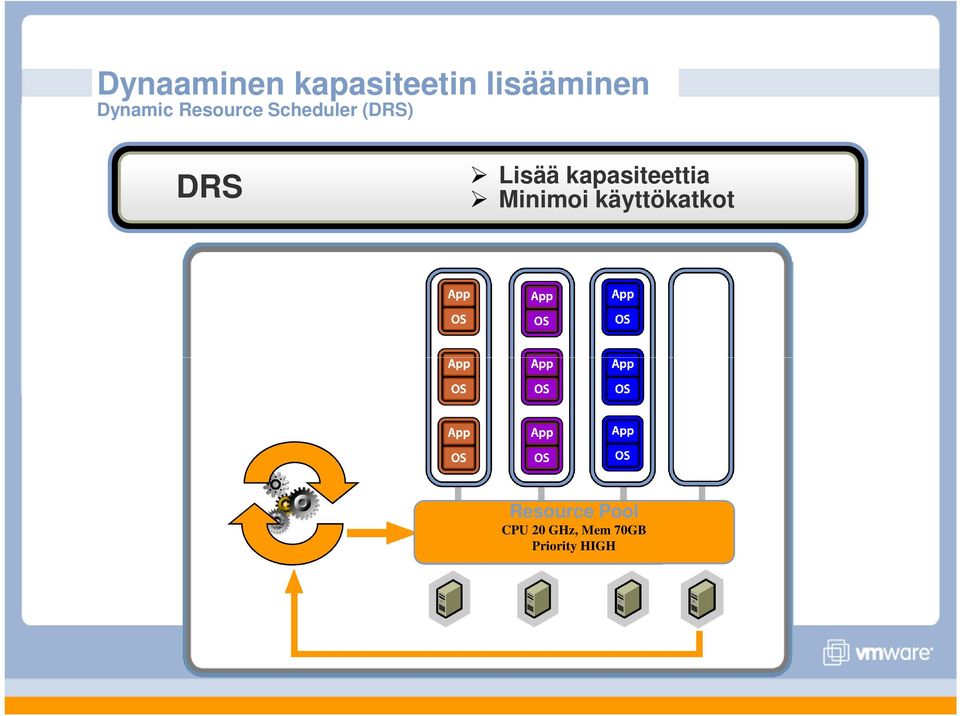 Minimoi käyttökatkot Resource Pool Pool CPU CPU