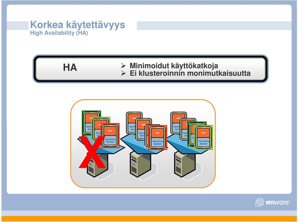 Minimoidut käyttökatkoja