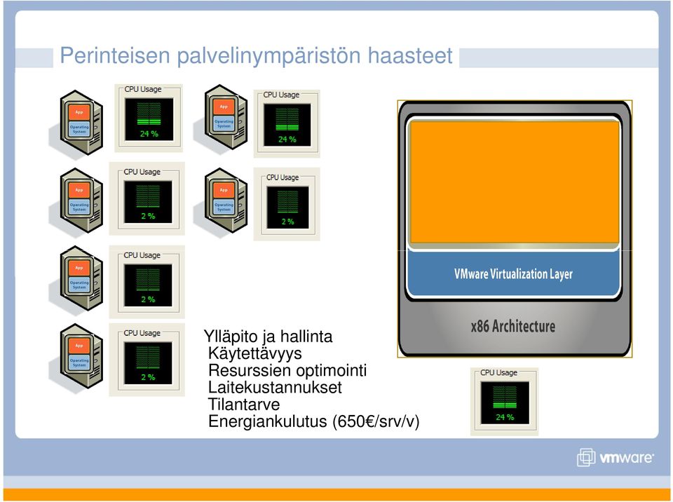 Käytettävyys Resurssien optimointi