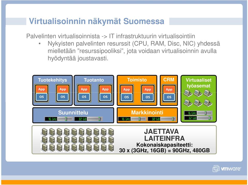 voidaan virtualisoinnin avulla hyödyntää joustavasti.