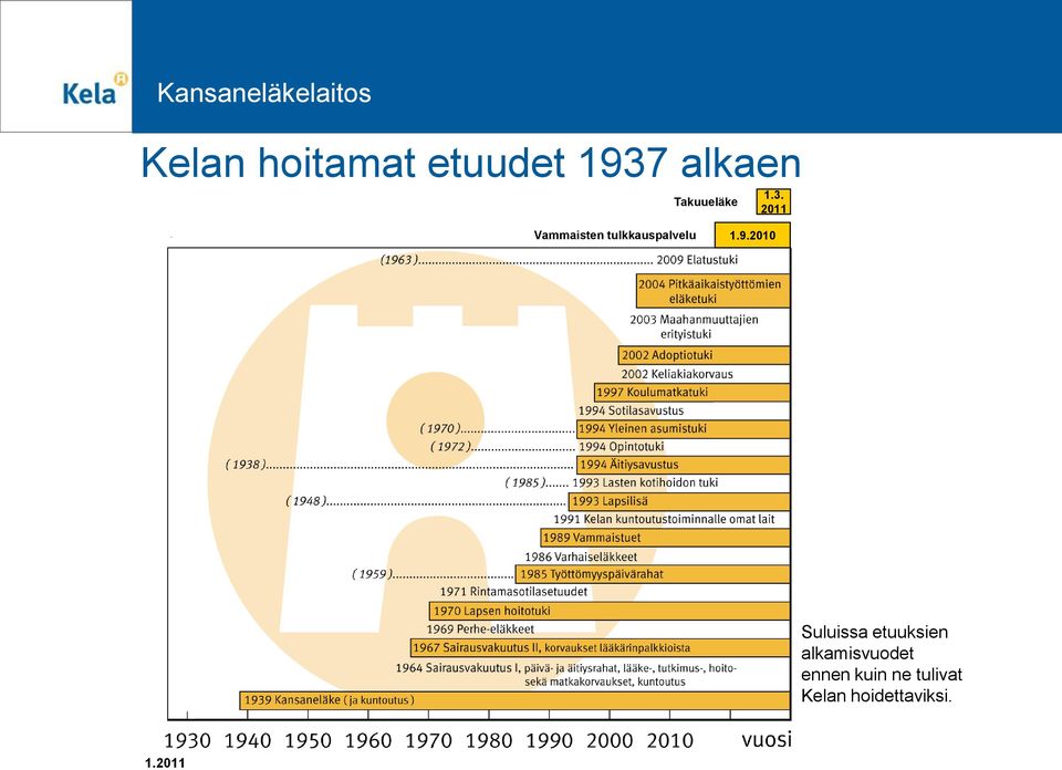 2011 Vammaisten tulkkauspalvelu 1.9.