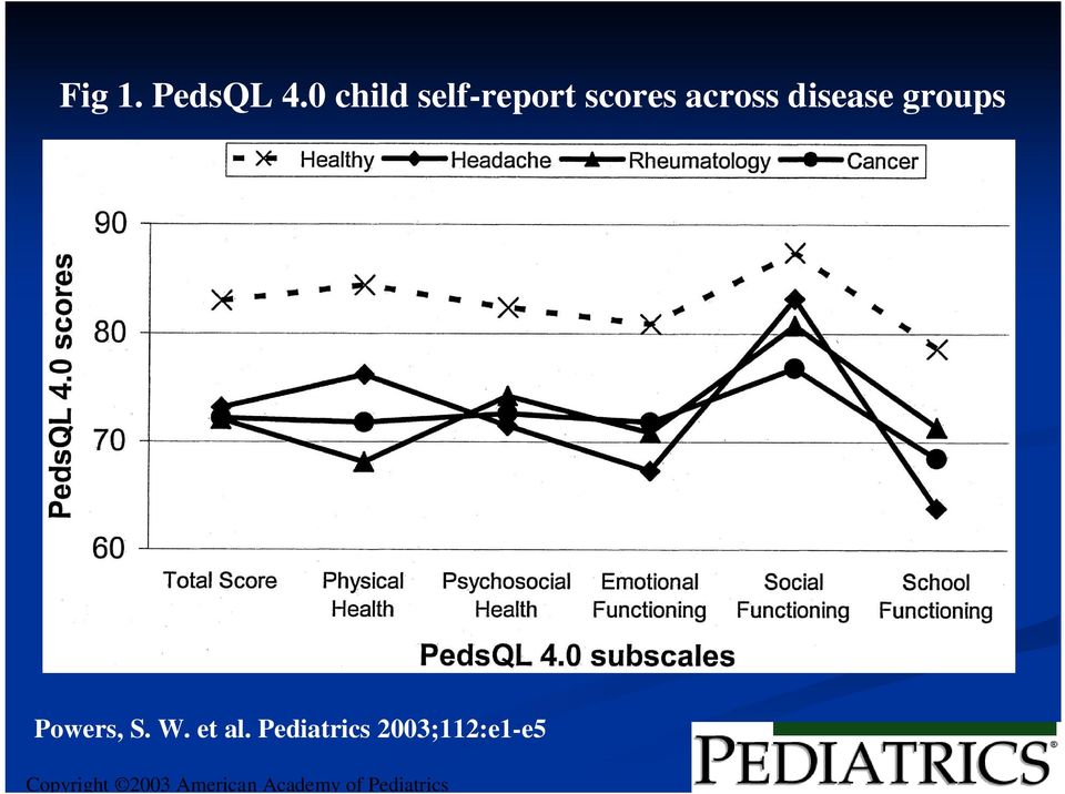 disease groups Powers, S. W. et al.
