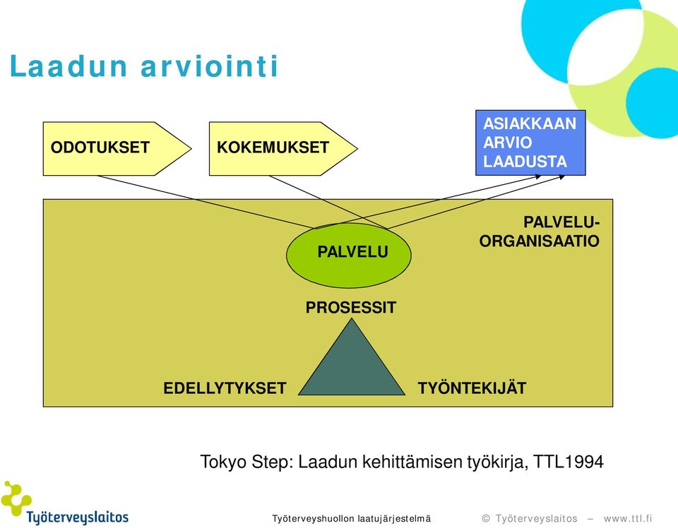 EDELLYTYKSET TYÖNTEKIJÄT Tokyo Step: Laadun