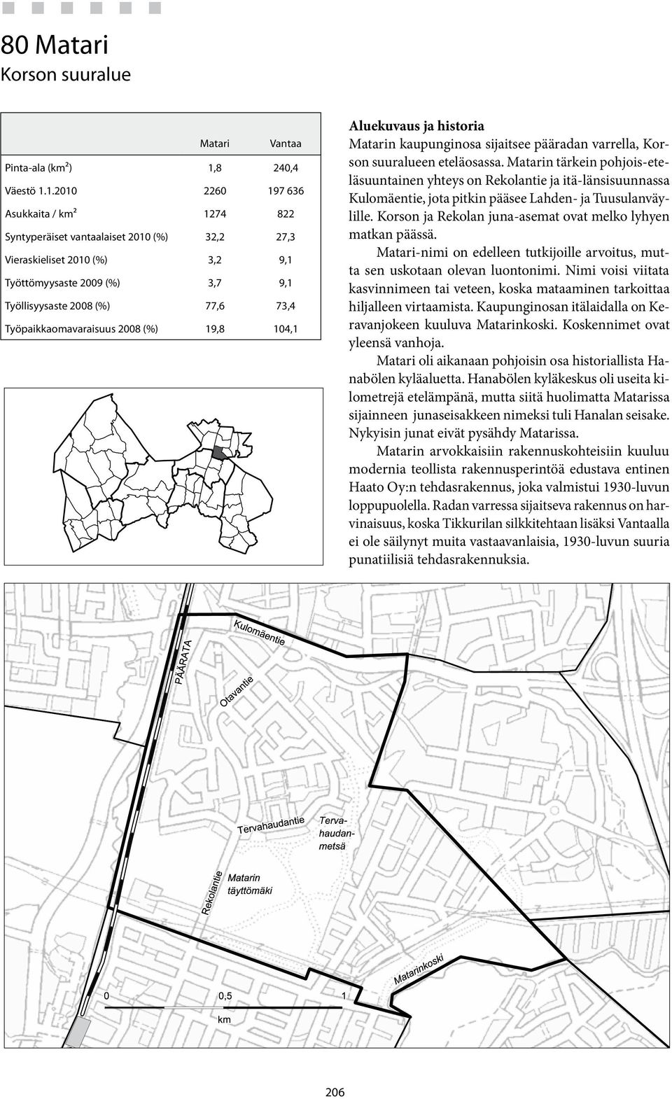 1.21 226 197 636 Asukkaita / km² 1274 822 Syntyperäiset vantaalaiset 21 () 32,2 27,3 Vieraskieliset 21 () 3,2 9,1 Työttömyysaste 29 () 3,7 9,1 Työllisyysaste 28 () 77,6 73,4 Työpaikkaomavaraisuus 28