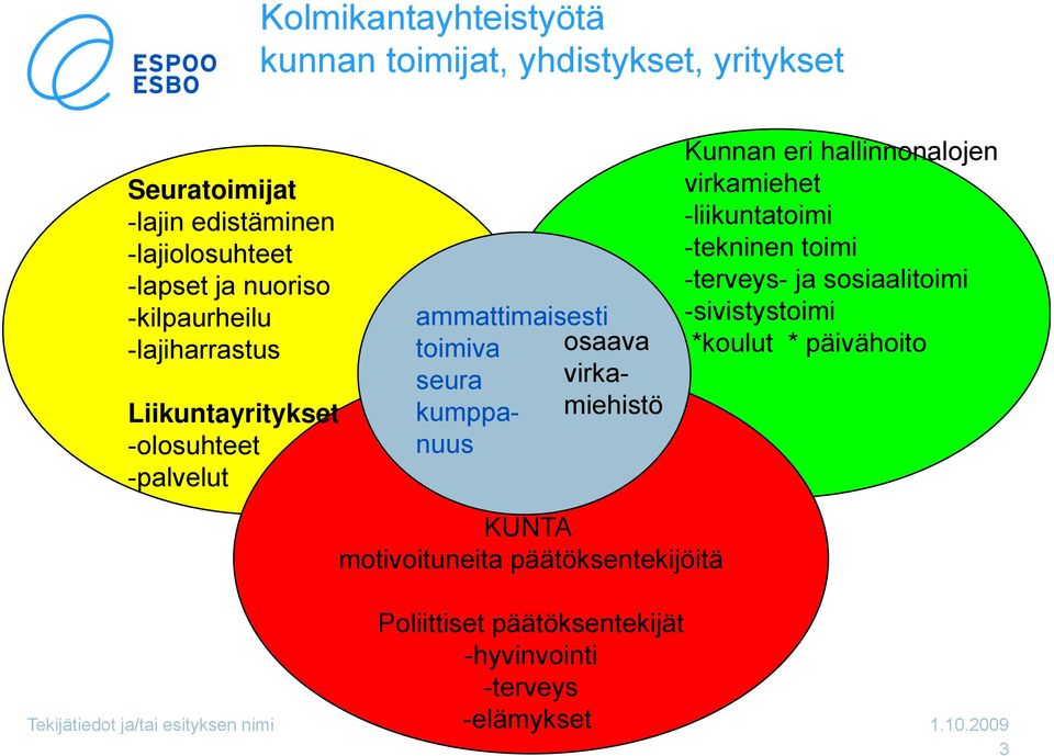 ammattimaisesti Toimiva toimiva osaava seura- seura virkamiehistkumppanuus kumppanuus Kunnan eri hallinnonalojen virkamiehet -liikuntatoimi -tekninen toimi