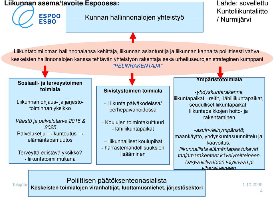 ohjaus- ja järjestötoiminnan yksikkö Väestö ja palvelutarve 2015 & 2025 Palveluketju kuntoutus elämäntapamuutos Terveyttä edistävä yksikkö?