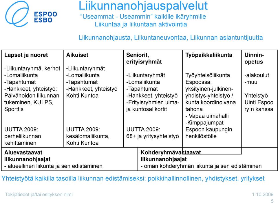 -Hankkeet, yhteistyö Kohti Kuntoa UUTTA 2009: kesälomaliikunta, Kohti Kuntoa Aluevastaavat liikunnanohjaajat - alueellinen liikunta ja sen edistäminen Seniorit, erityisryhmät -Liikuntaryhmät