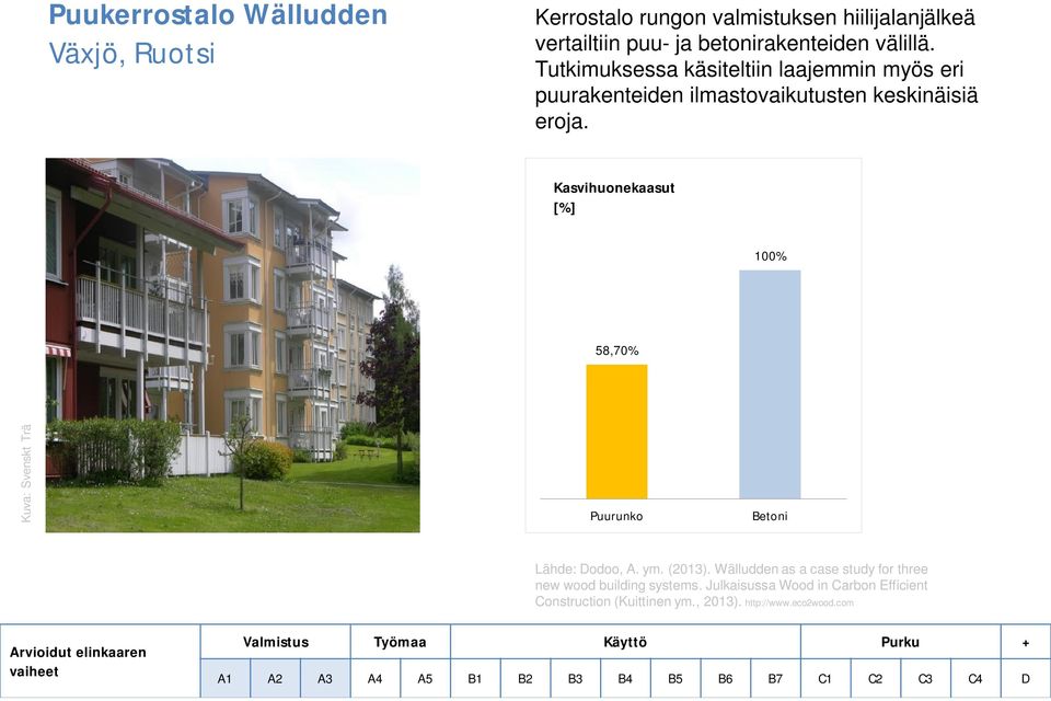 Tutkimuksessa käsiteltiin laajemmin myös eri puurakenteiden ilmastovaikutusten keskinäisiä eroja.