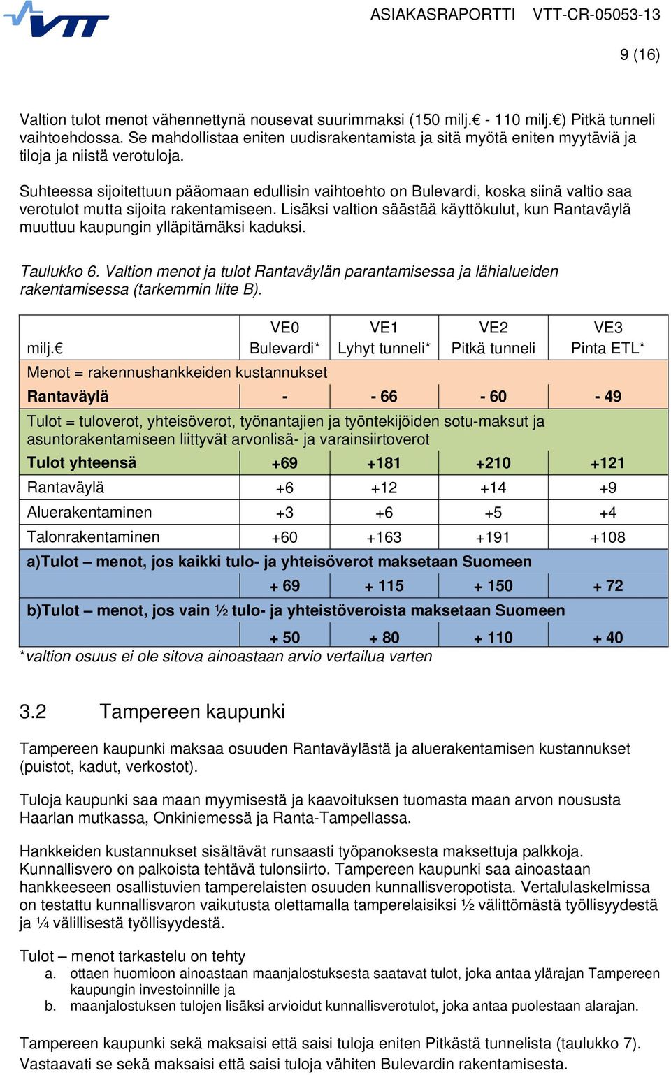 Suhteessa sijoitettuun pääomaan edullisin vaihtoehto on Bulevardi, koska siinä valtio saa verotulot mutta sijoita rakentamiseen.