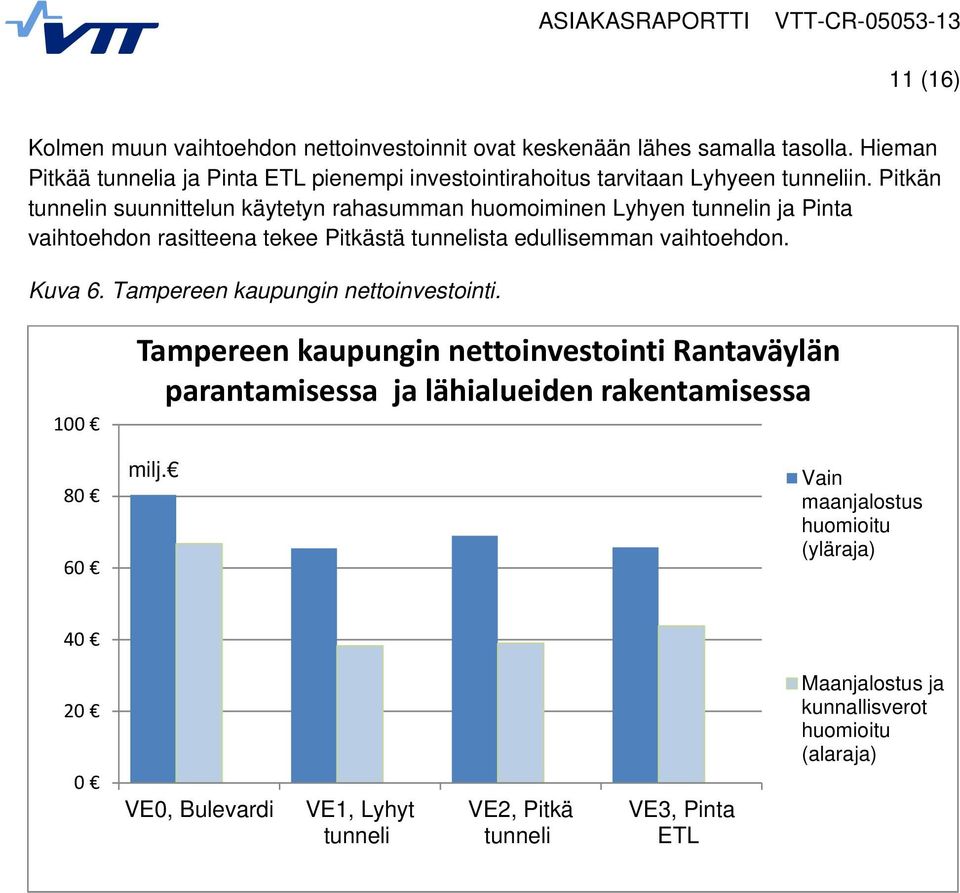 Pitkän tunnelin suunnittelun käytetyn rahasumman huomoiminen Lyhyen tunnelin ja Pinta vaihtoehdon rasitteena tekee Pitkästä tunnelista edullisemman vaihtoehdon.