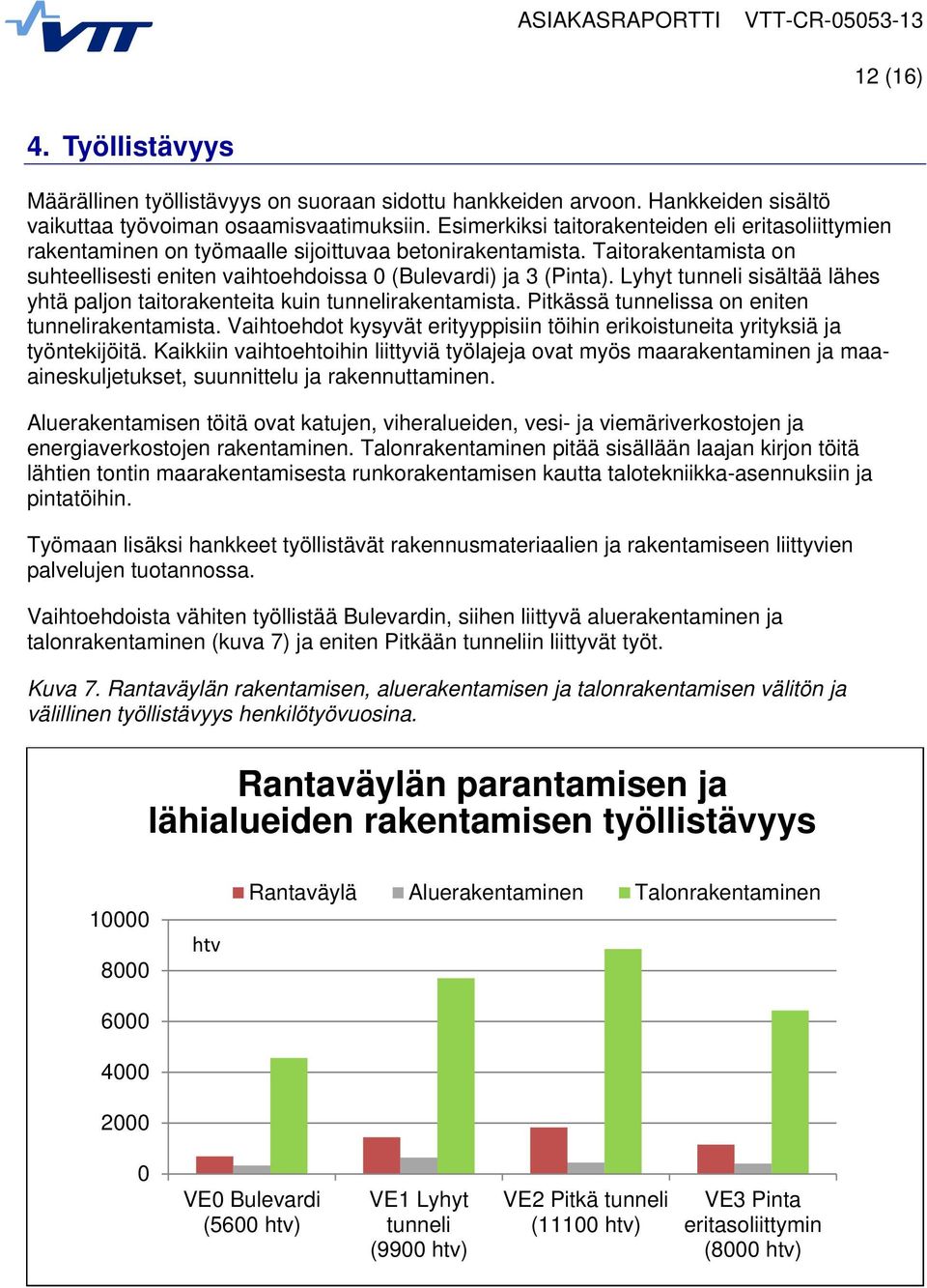 Lyhyt tunneli sisältää lähes yhtä paljon taitorakenteita kuin tunnelirakentamista. Pitkässä tunnelissa on eniten tunnelirakentamista.