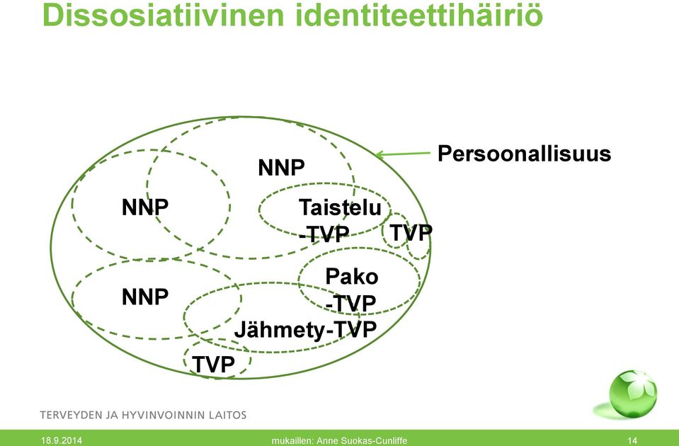 -TVP Jähmety-TVP TVP Persoonallisuus