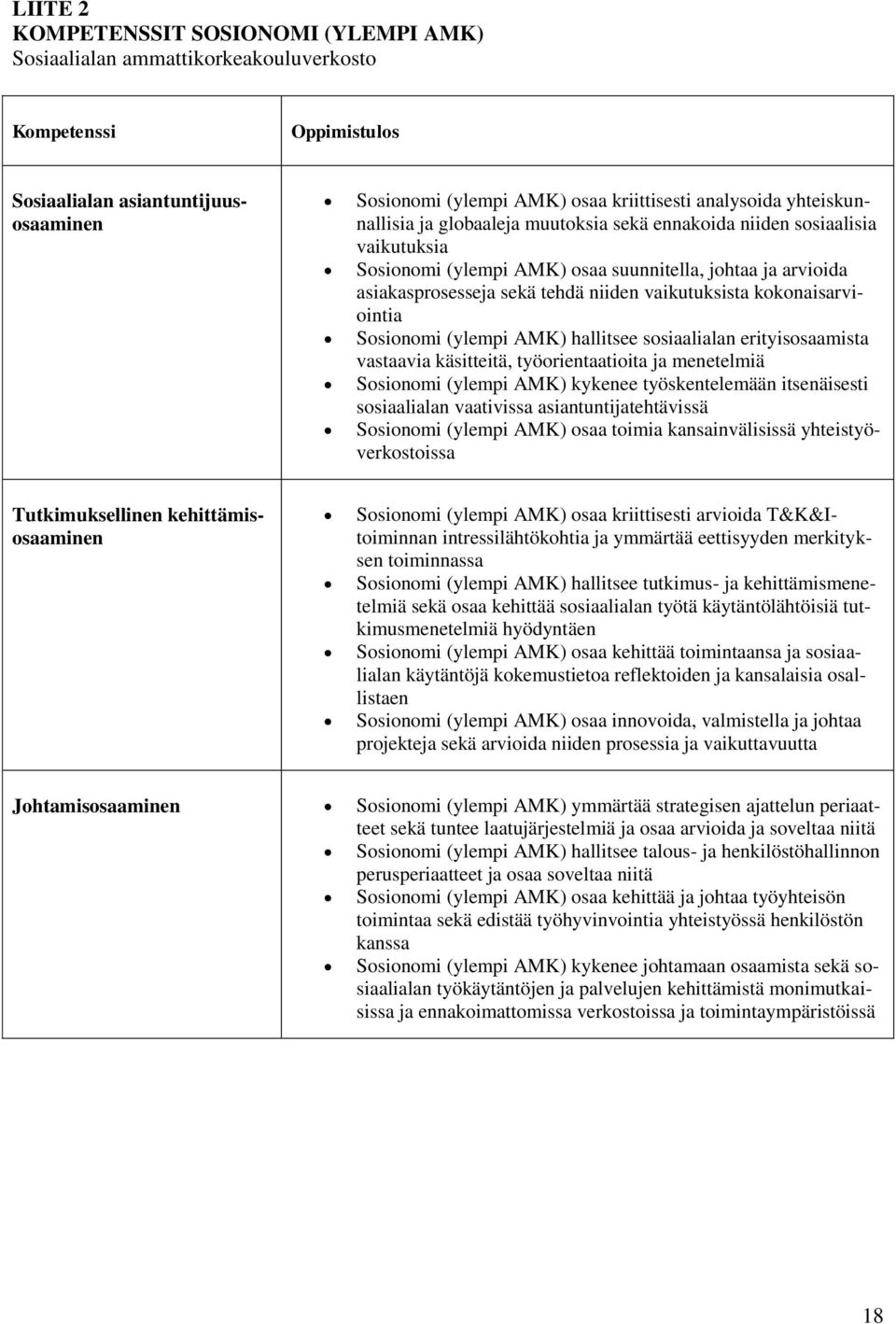 kokonaisarviointia Sosionomi (ylempi AMK) hallitsee sosiaalialan erityisosaamista vastaavia käsitteitä, työorientaatioita ja menetelmiä Sosionomi (ylempi AMK) kykenee työskentelemään itsenäisesti