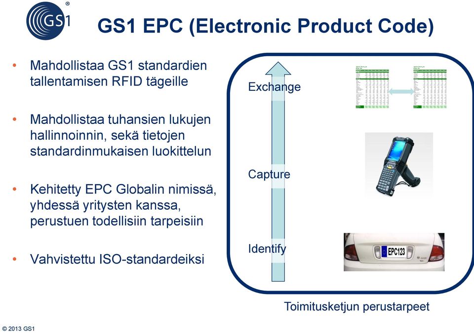 standardinmukaisen luokittelun Kehitetty EPC Globalin nimissä, yhdessä yritysten kanssa,