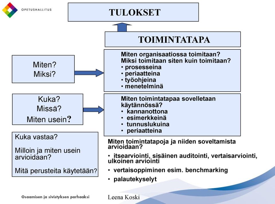 prosesseina periaatteina työohjeina menetelminä Miten toimintatapaa sovelletaan käytännössä?