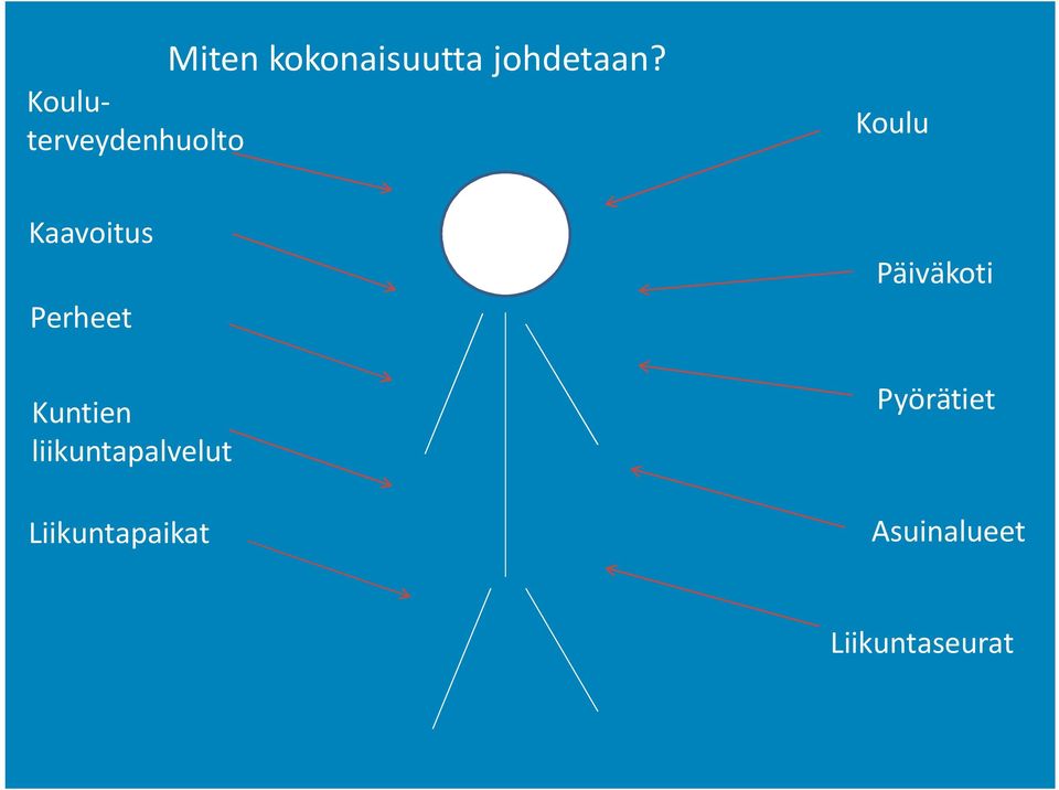 Koulu Kaavoitus Perheet Kuntien