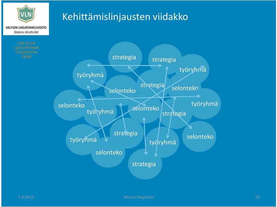 selonteko työryhmä selonteko strategia työryhmä strategia