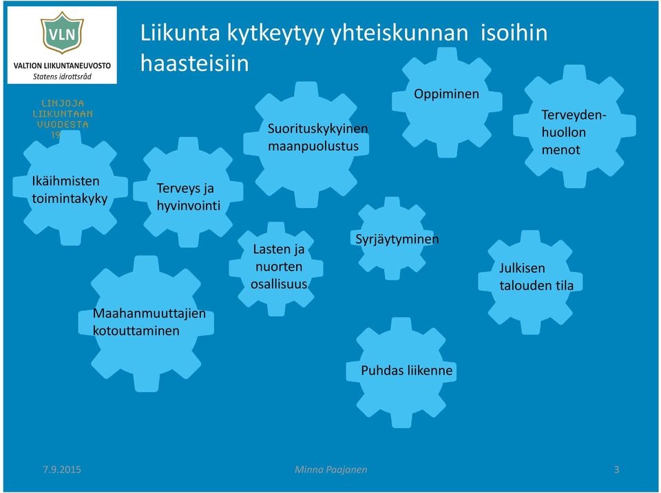 Terveys ja hyvinvointi Lasten ja nuorten osallisuus Syrjäytyminen Julkisen