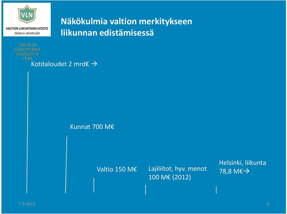 M Valtio 150 M Lajiliitot, hyv.