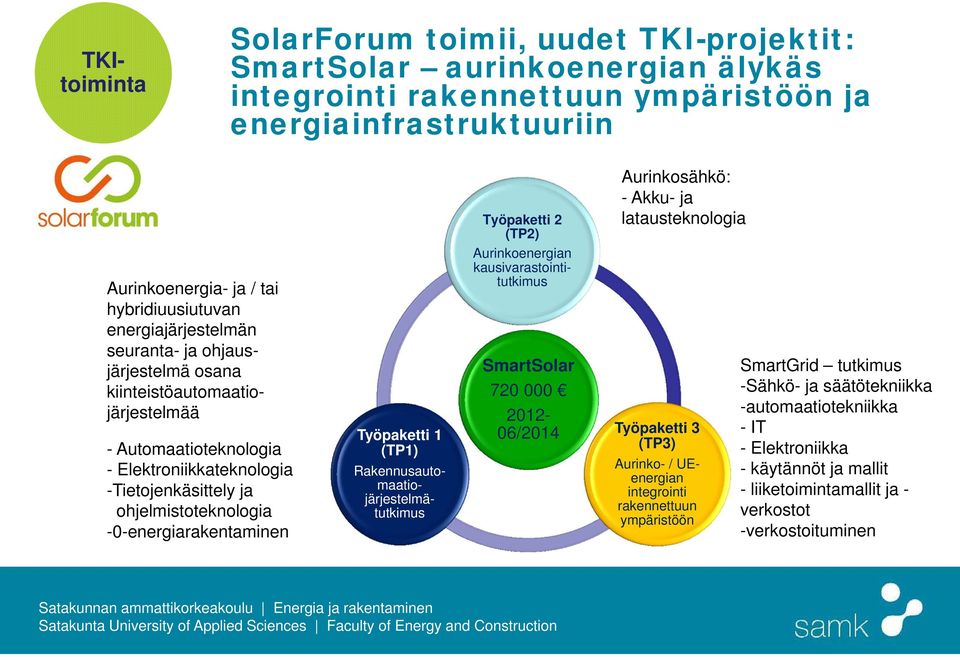 -0-energiarakentaminen Työpaketti 1 (TP1) Rakennusautomaatiojärjestelmätutkimus Työpaketti 2 (TP2) Aurinkoenergian kausivarastointitutkimus SmartSolar 720 000 2012-06/2014 Aurinkosähkö: - Akku- ja