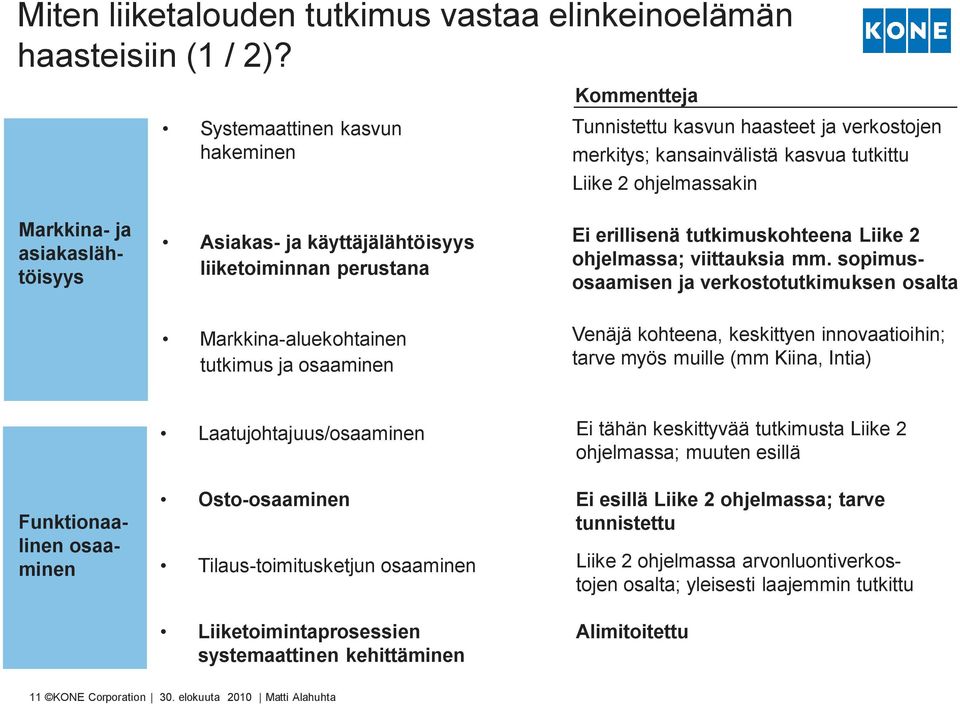 ohjelmassakin Ei erillisenä tutkimuskohteena Liike 2 ohjelmassa; viittauksia mm.