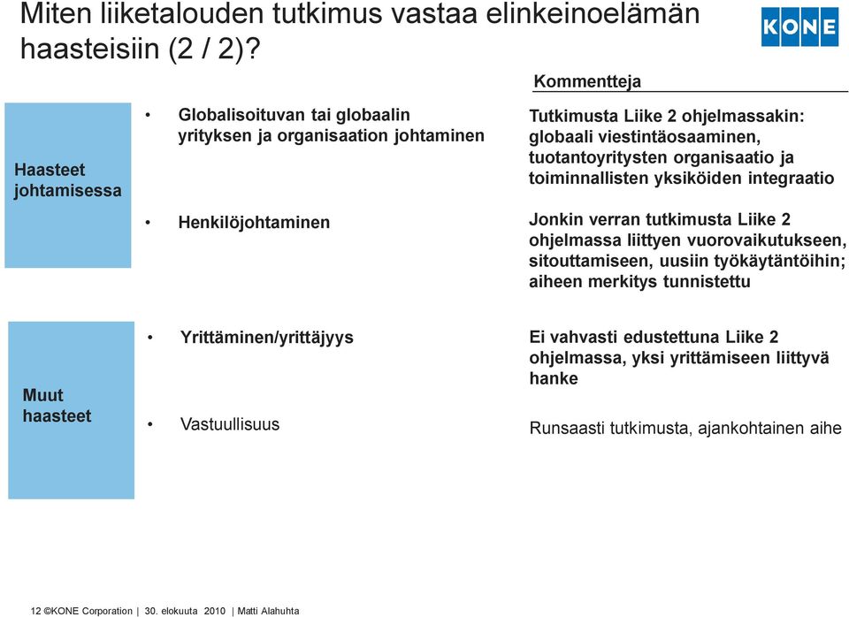 viestintäosaaminen, tuotantoyritysten organisaatio ja toiminnallisten yksiköiden integraatio Jonkin verran tutkimusta Liike 2 ohjelmassa liittyen vuorovaikutukseen,