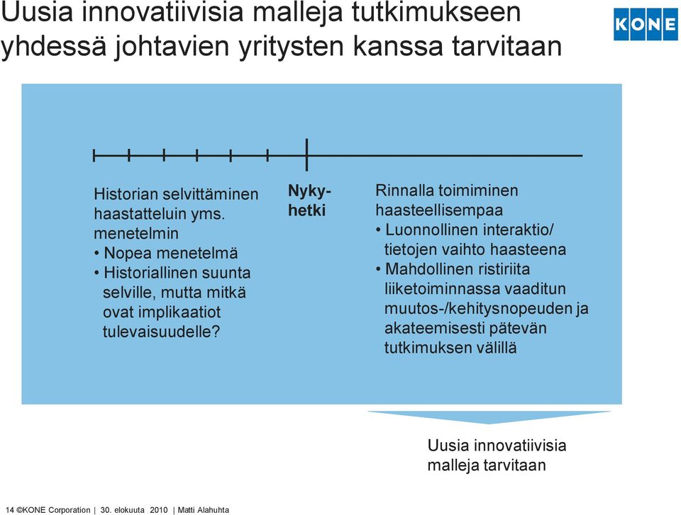 Nykyhetki Rinnalla toimiminen haasteellisempaa Luonnollinen interaktio/ tietojen vaihto haasteena Mahdollinen ristiriita