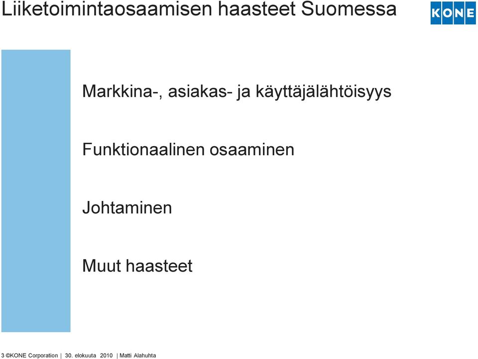 Funktionaalinen osaaminen Johtaminen Muut