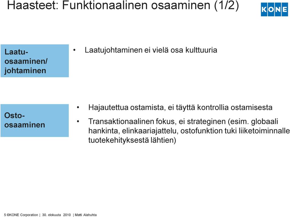 Transaktionaalinen fokus, ei strateginen (esim.