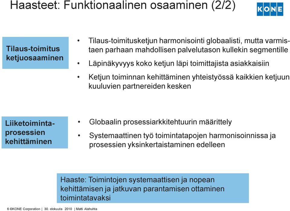 partnereiden kesken Liiketoimintaprosessien kehittäminen Globaalin prosessiarkkitehtuurin määrittely Systemaattinen työ toimintatapojen harmonisoinnissa ja prosessien