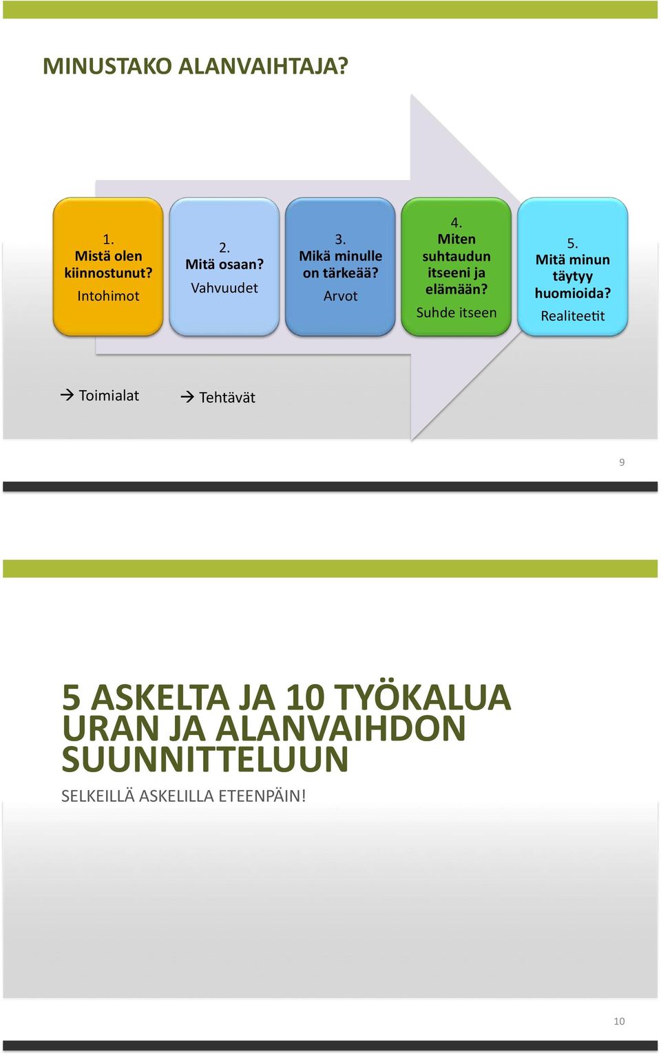 2 Miten% suhtaudun% itseeni%ja% elämään?% Suhde2itseen2 5.2 Mitä%minun% täytyy% huomioida?