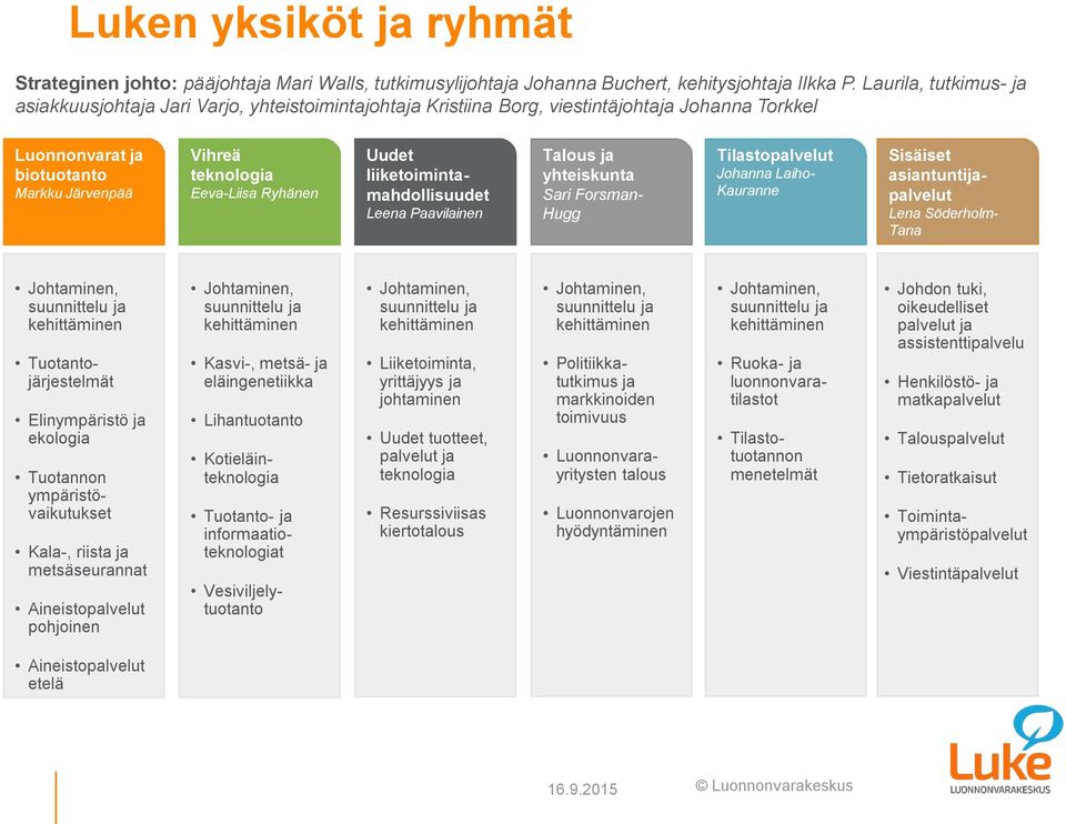 Ryhänen Uudet liiketoimintamahdollisuudet Leena Paavilainen Talous ja yhteiskunta Sari Forsman- Hugg Tilastopalvelut Johanna Laiho- Kauranne Sisäiset asiantuntijapalvelut Lena Söderholm- Tana