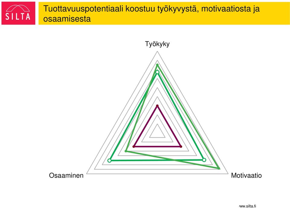 motivaatiosta ja