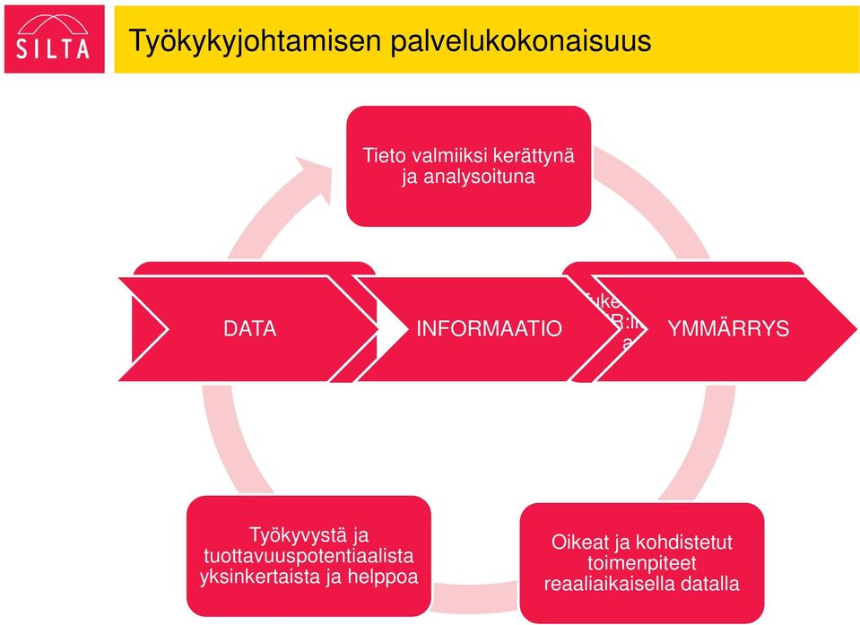 YMMÄRRYS esimiehille hallinnassa arjen kiireisiin Työkyvystä ja