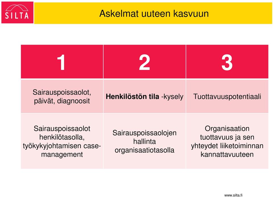 henkilötasolla, työkykyjohtamisen casemanagement Sairauspoissaolojen