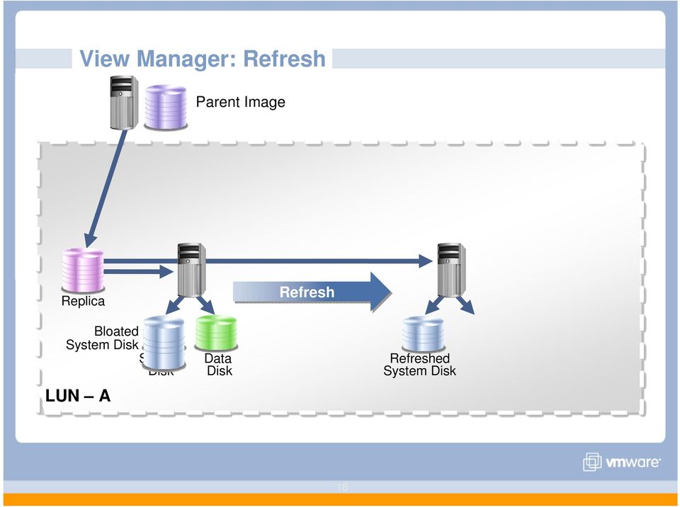 System Disk System Disk LUN A