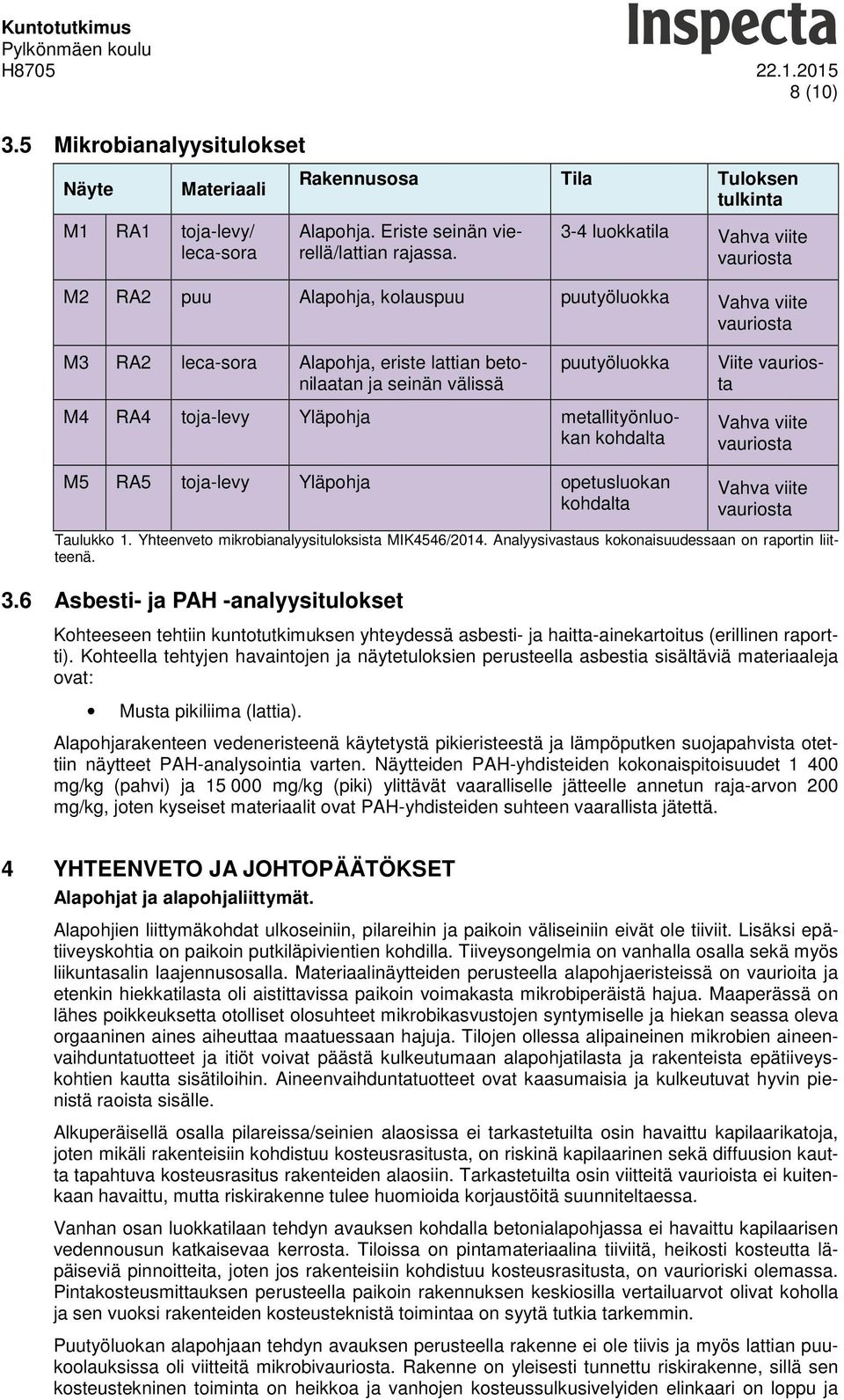 vauriosta M4 RA4 toja-levy Yläpohja metallityönluokan kohdalta M5 RA5 toja-levy Yläpohja opetusluokan kohdalta Vahva viite vauriosta Vahva viite vauriosta Taulukko 1.