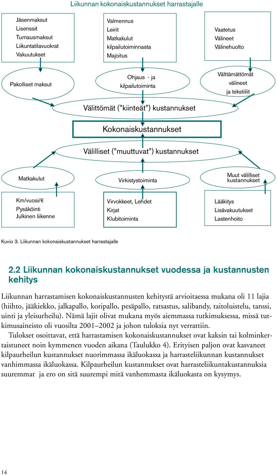Matkakulut Virkistystoiminta Muut välilliset kustannukset Km/vuosi/ Pysäköinti Julkinen liikenne Virvokkeet, Lehdet Kirjat Klubitoiminta Lääkitys Lisävakuutukset Lastenhoito Kuvio 3.