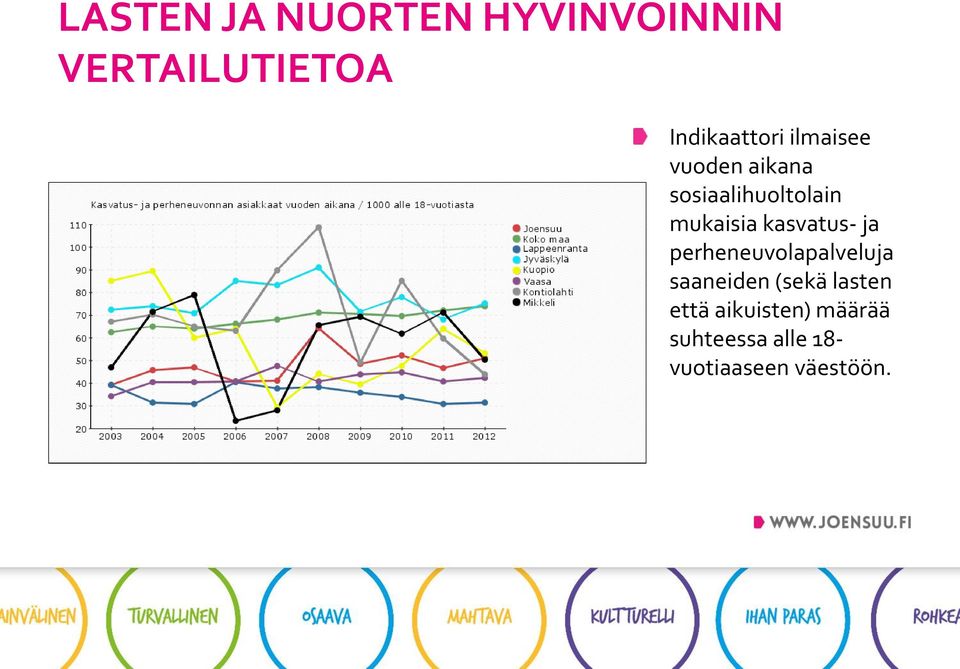 perheneuvolapalveluja saaneiden (sekä lasten