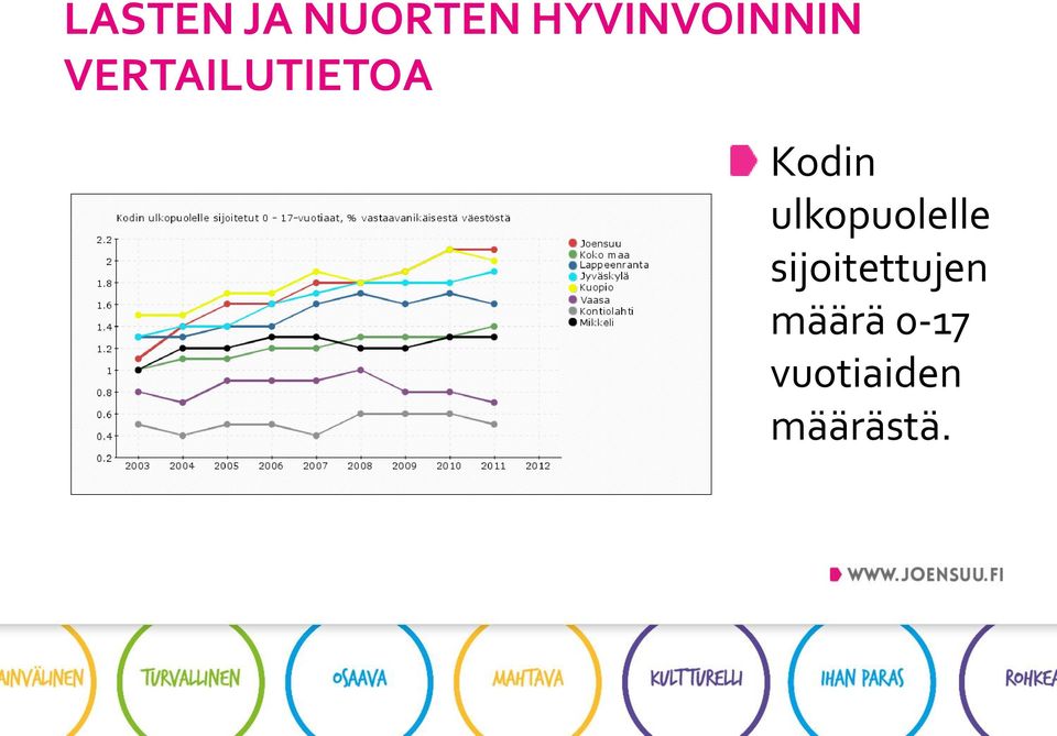 sijoitettujen