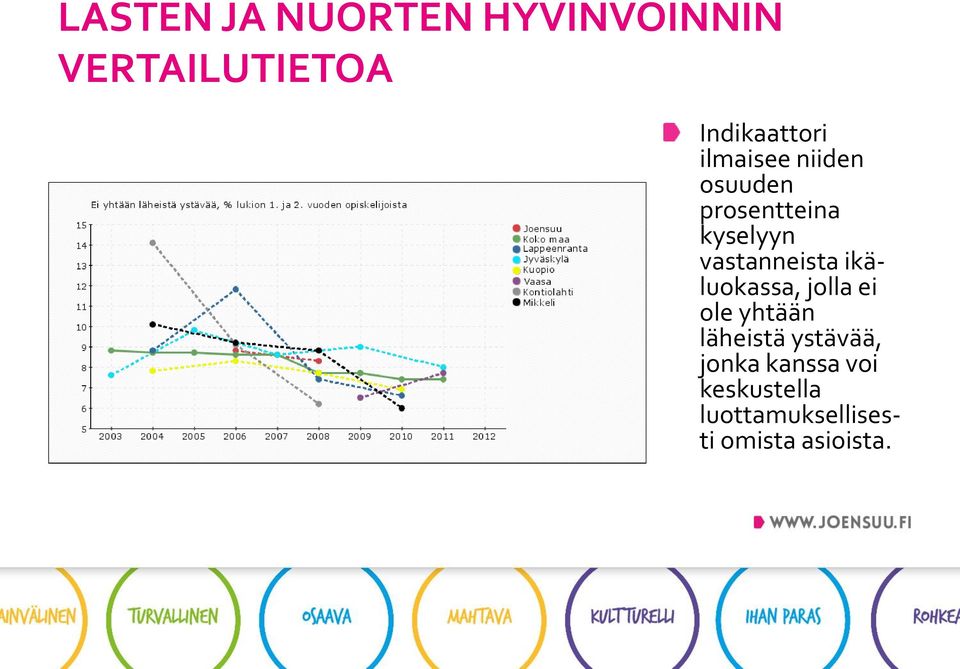 ikäluokassa, jolla ei ole yhtään läheistä