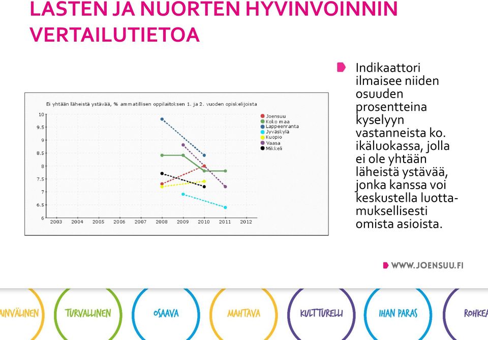 ikäluokassa, jolla ei ole yhtään läheistä