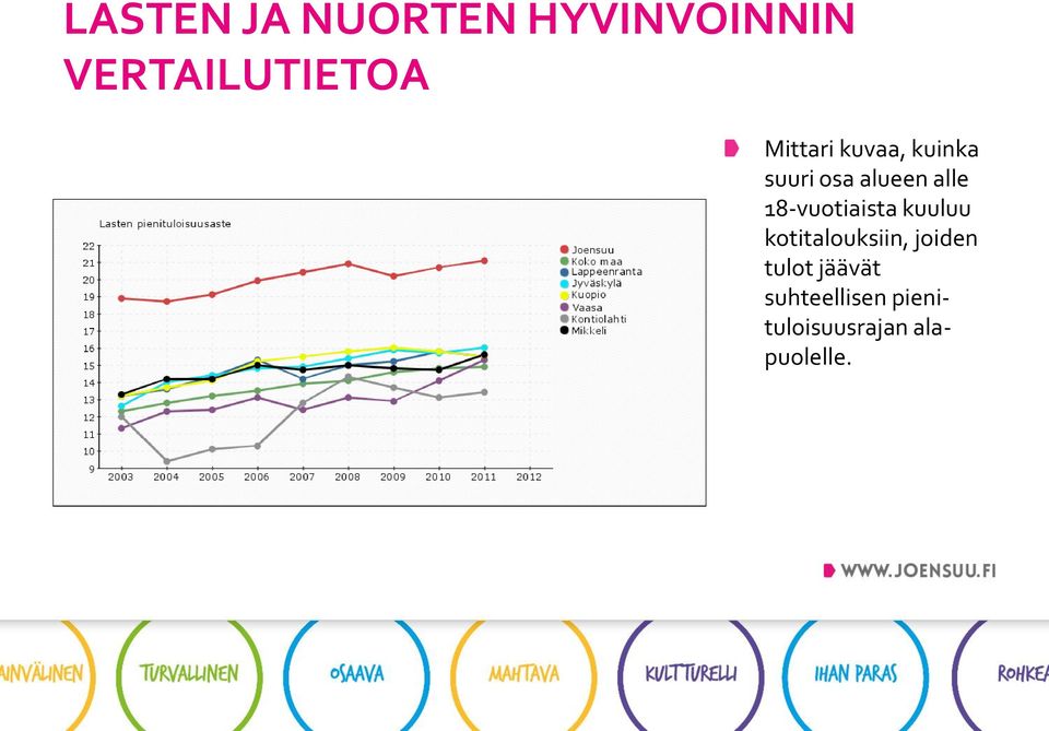 kotitalouksiin, joiden tulot jäävät