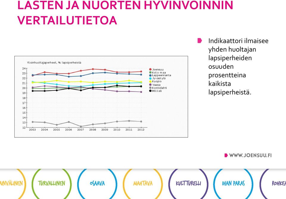 lapsiperheiden osuuden