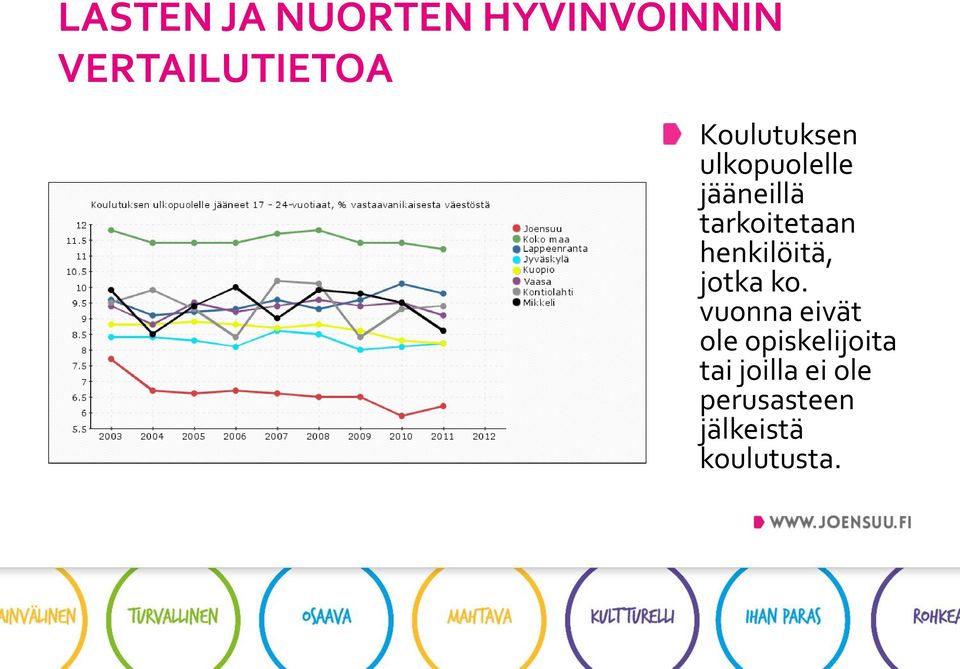 vuonna eivät ole opiskelijoita tai