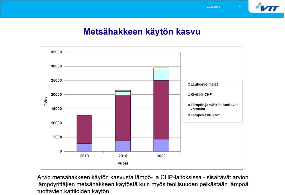 lämpöyrittäjien metsähakkeen käytöstä kuin myös