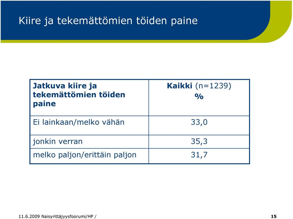 vähän jonkin verran melko paljon/erittäin paljon