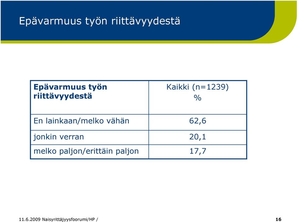 jonkin verran melko paljon/erittäin paljon