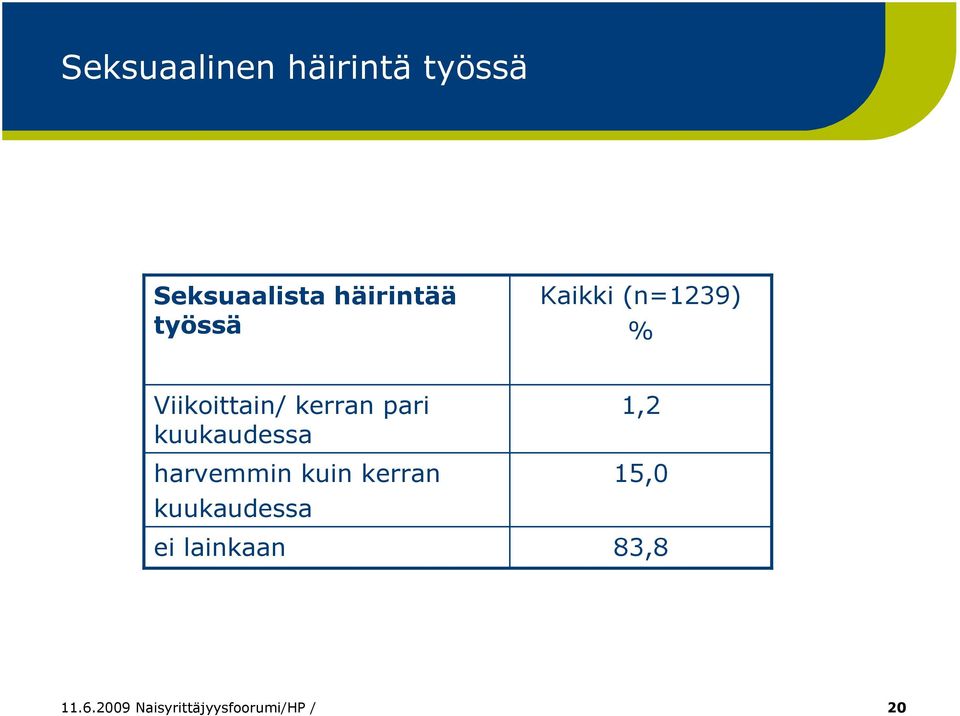 kuukaudessa harvemmin kuin kerran kuukaudessa ei